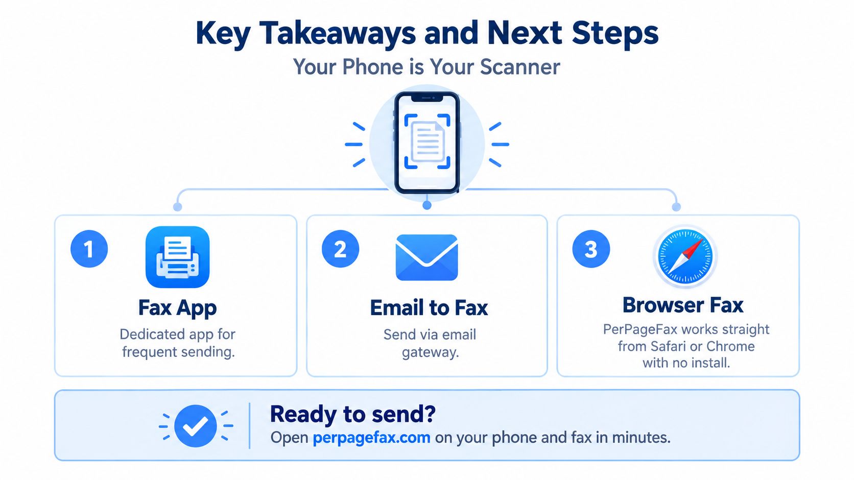 can you fax from a cell phone fax methods