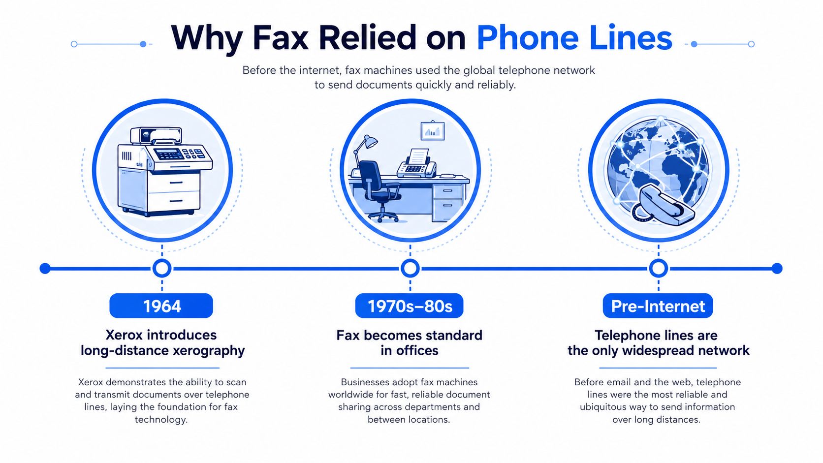 do you need a landline for fax fax history