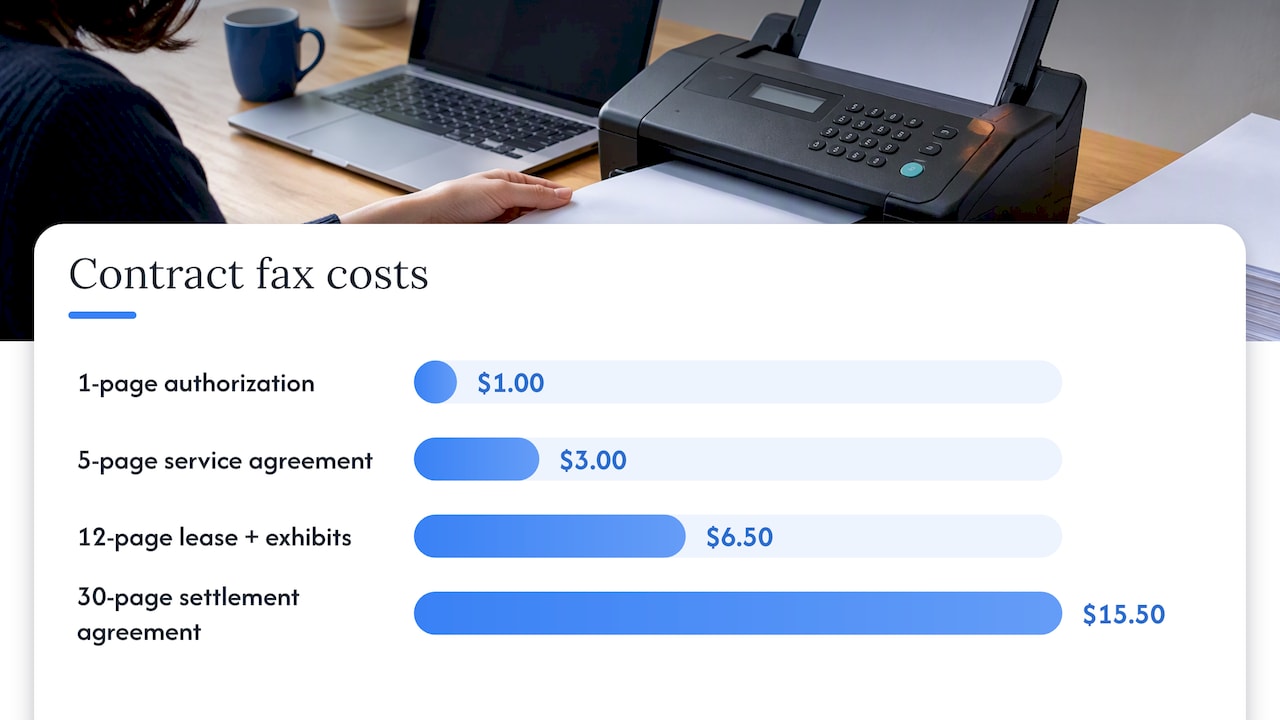 What it costs, and what you do not pay — overview diagram