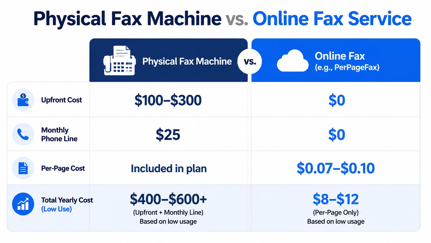 fax machine cost fax comparison