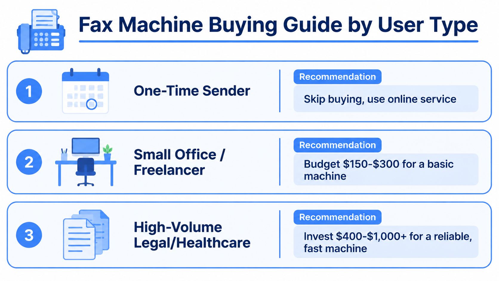 fax machine cost buying guide