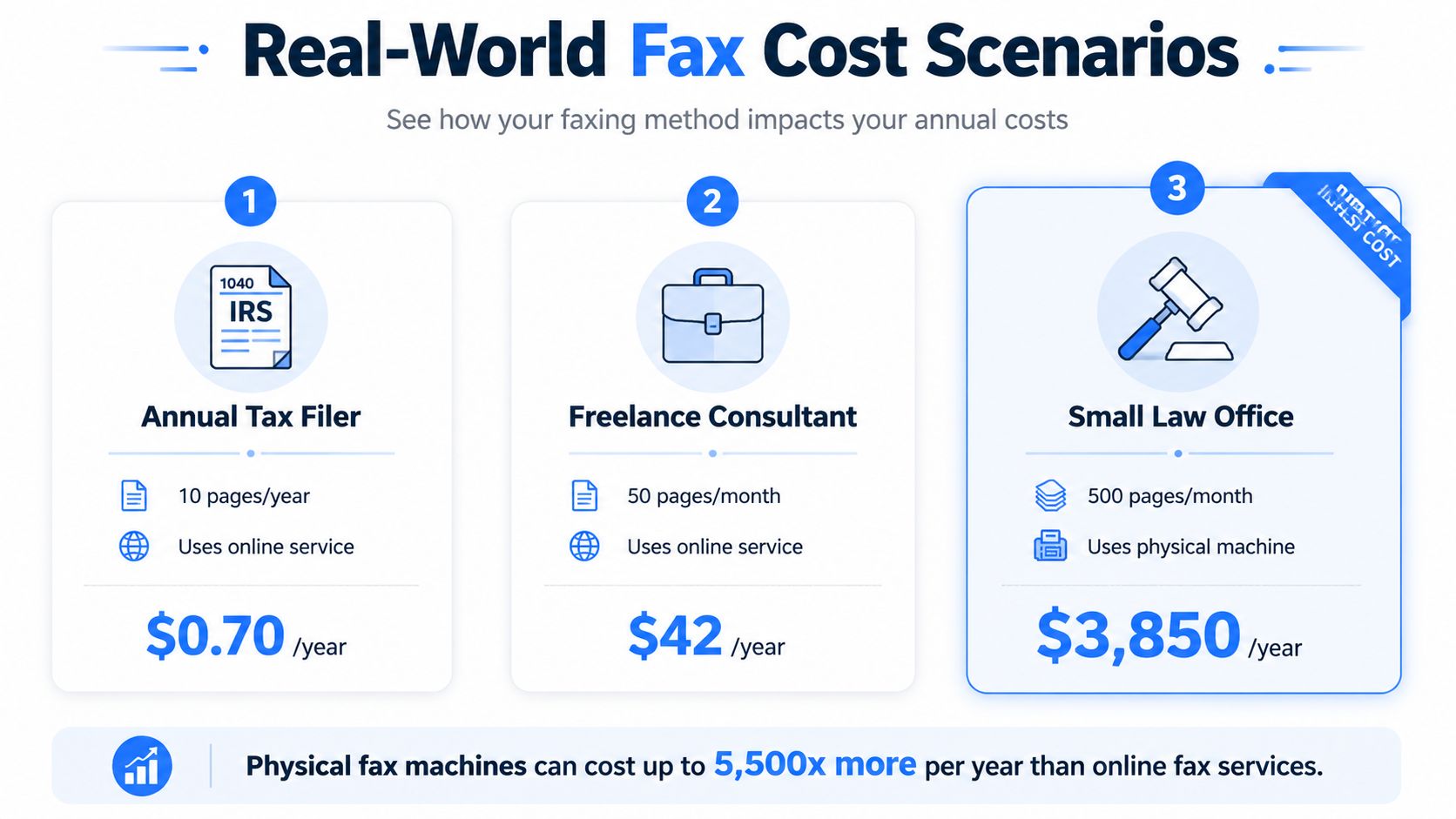 fax machine cost cost comparison