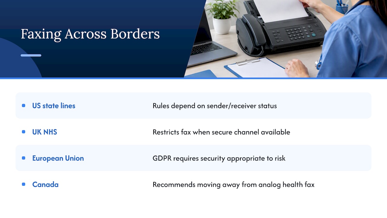 Guidance on faxing PHI across state or international borders — overview diagram