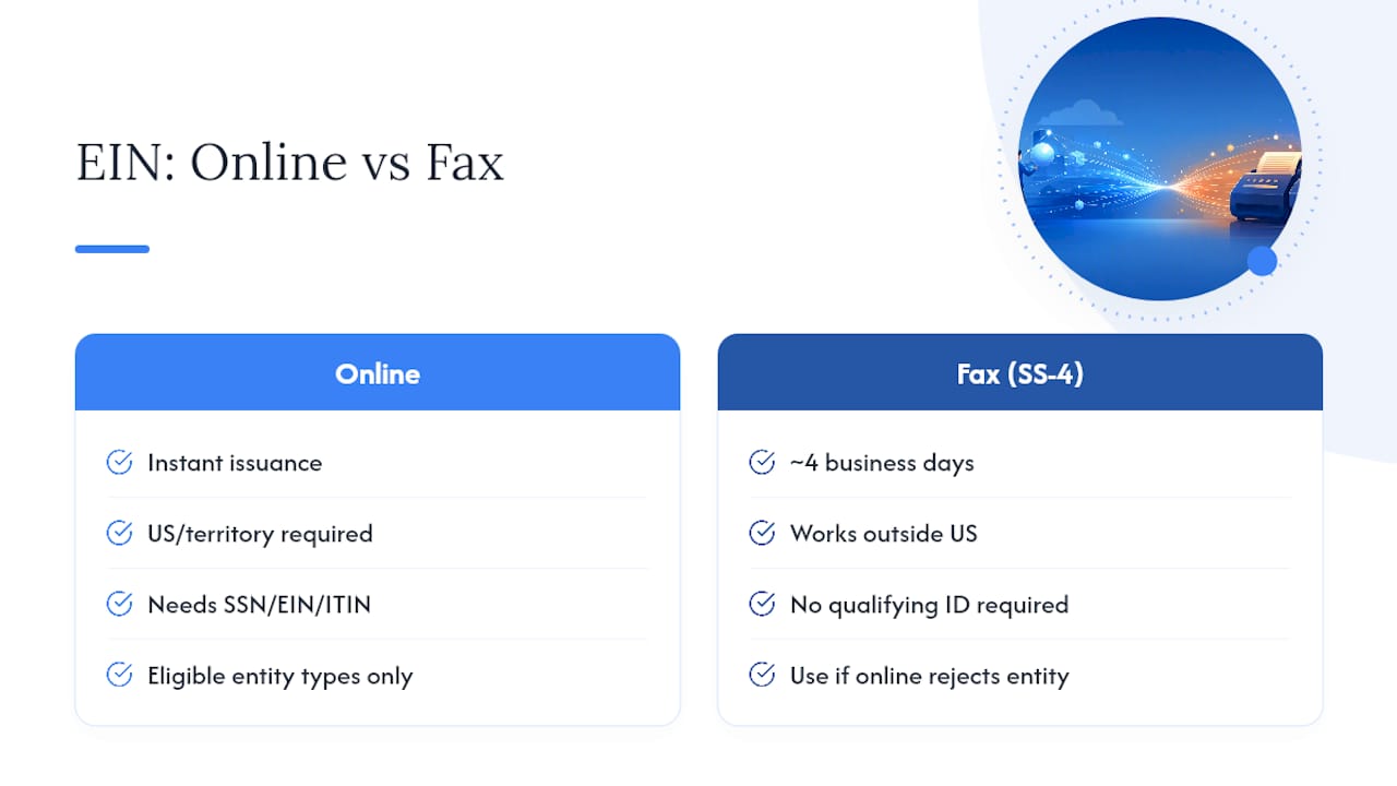 Online versus fax EIN application comparison