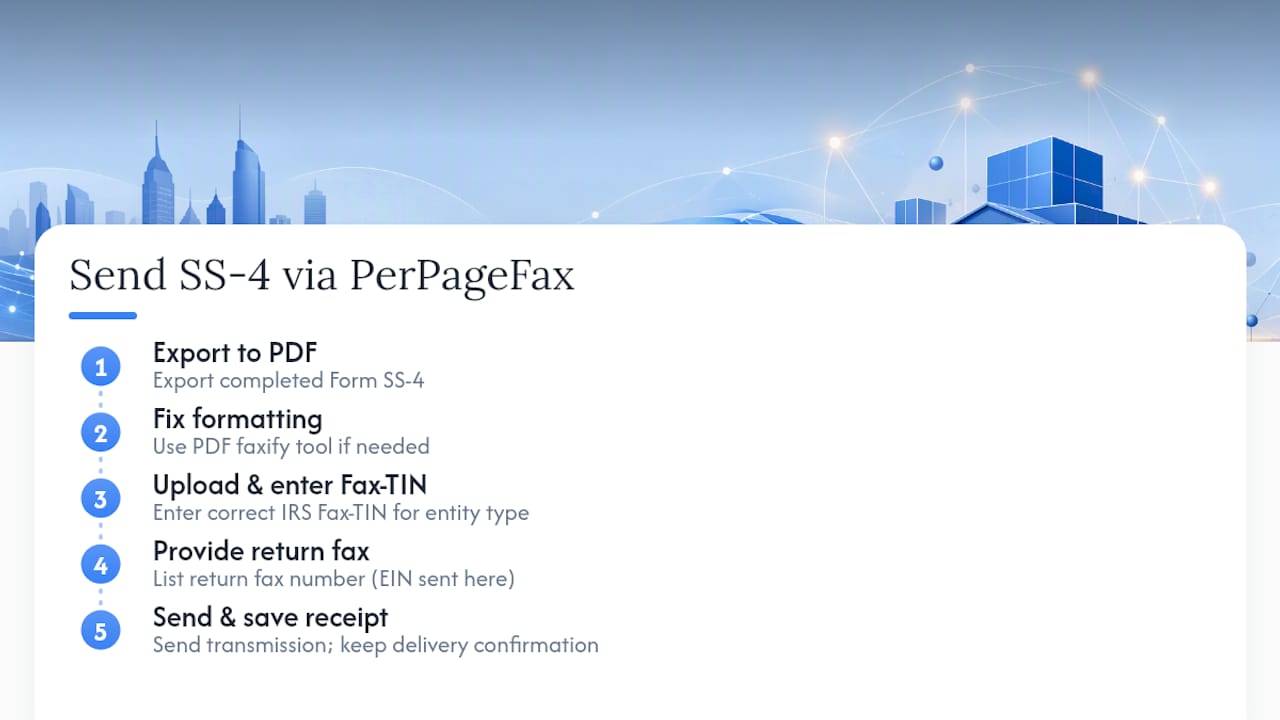 Send Your SS-4 Without Chasing Down a Fax Machine — overview diagram