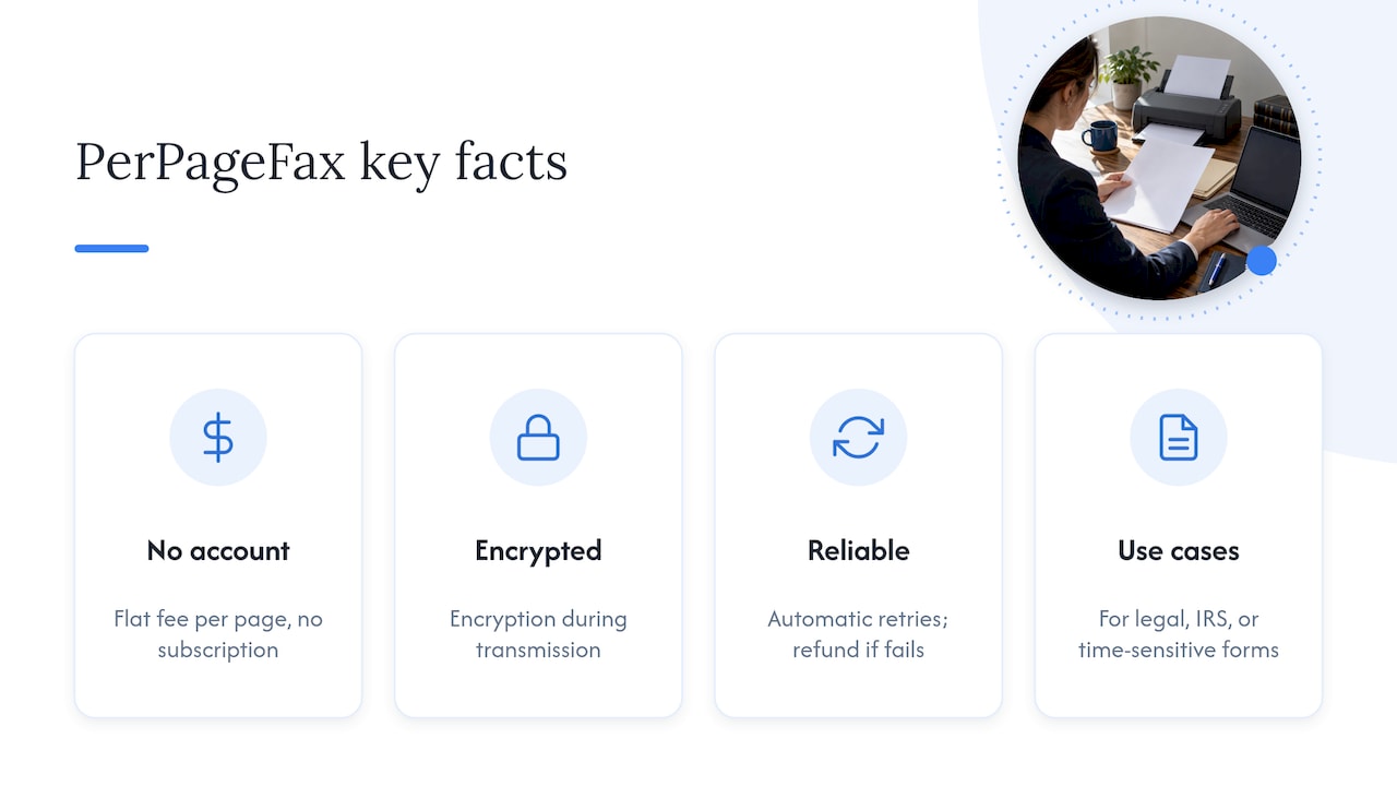 A Simpler Way to Send Sensitive Faxes — overview diagram
