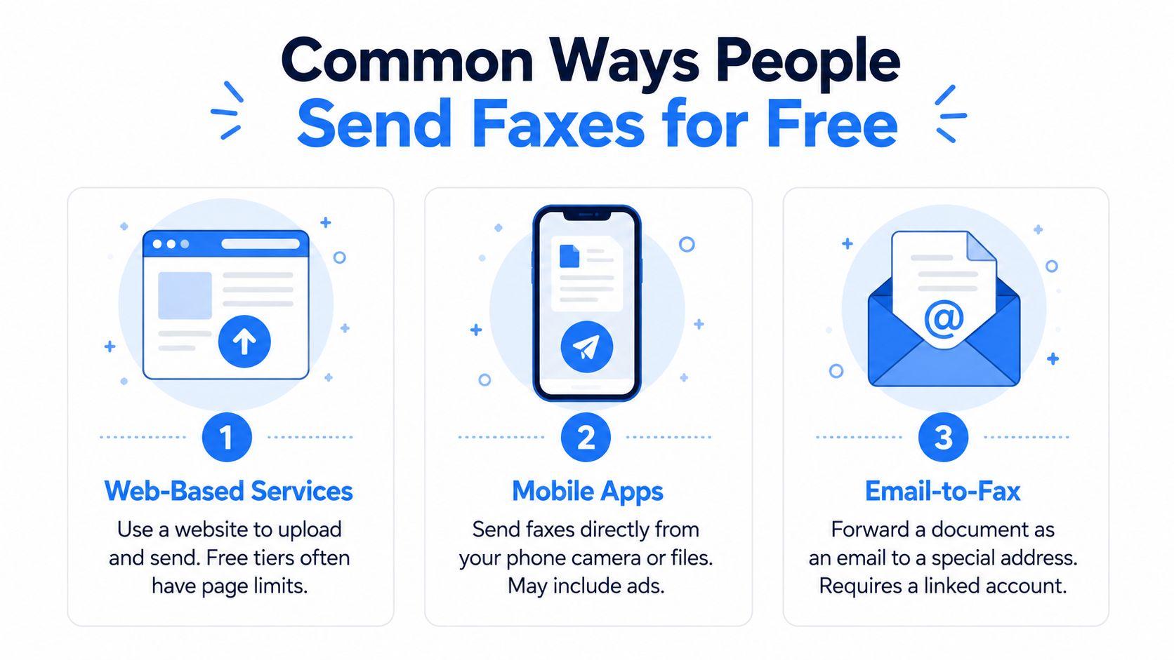 free fax service sending methods