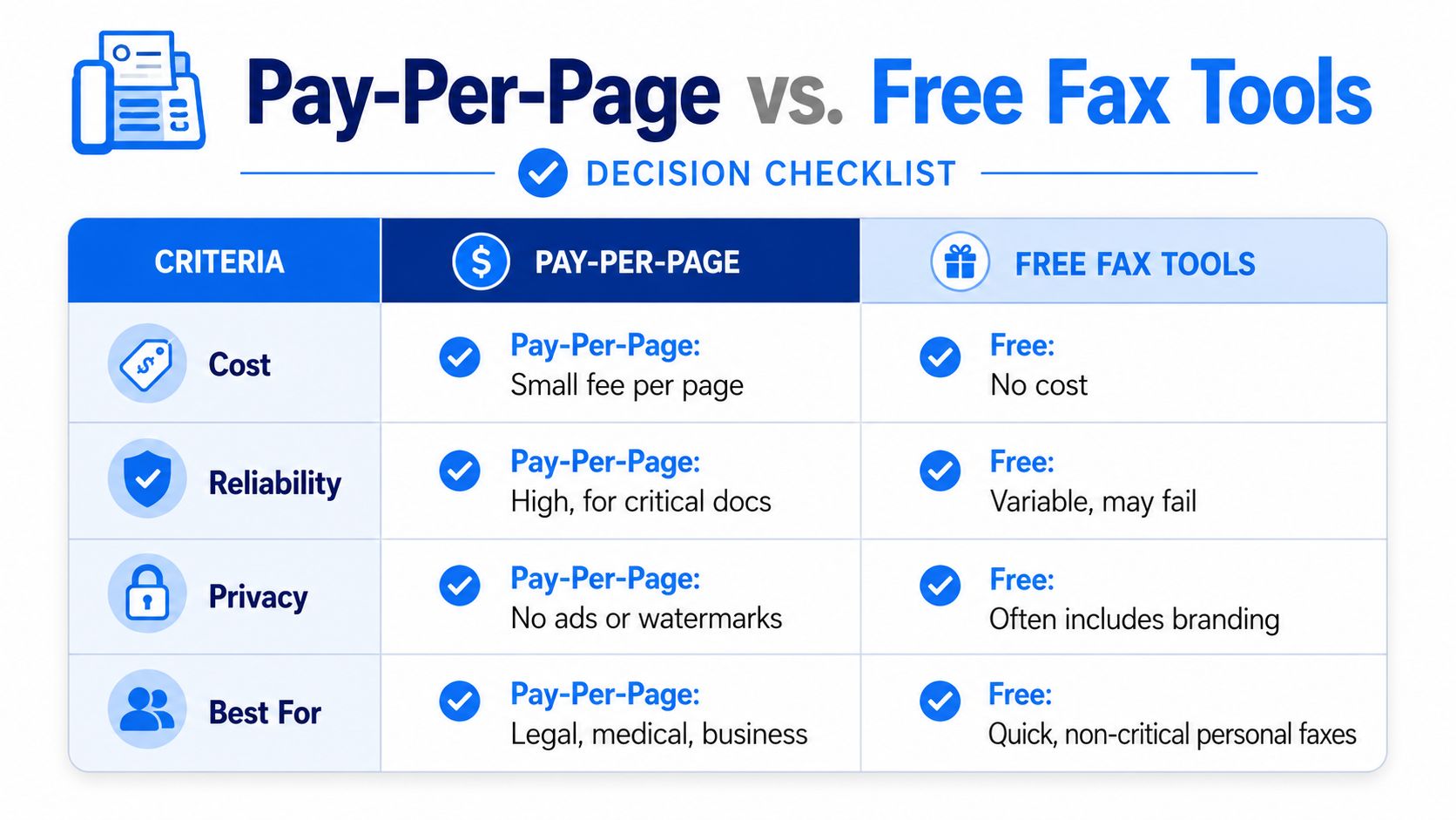 free fax service fax comparison