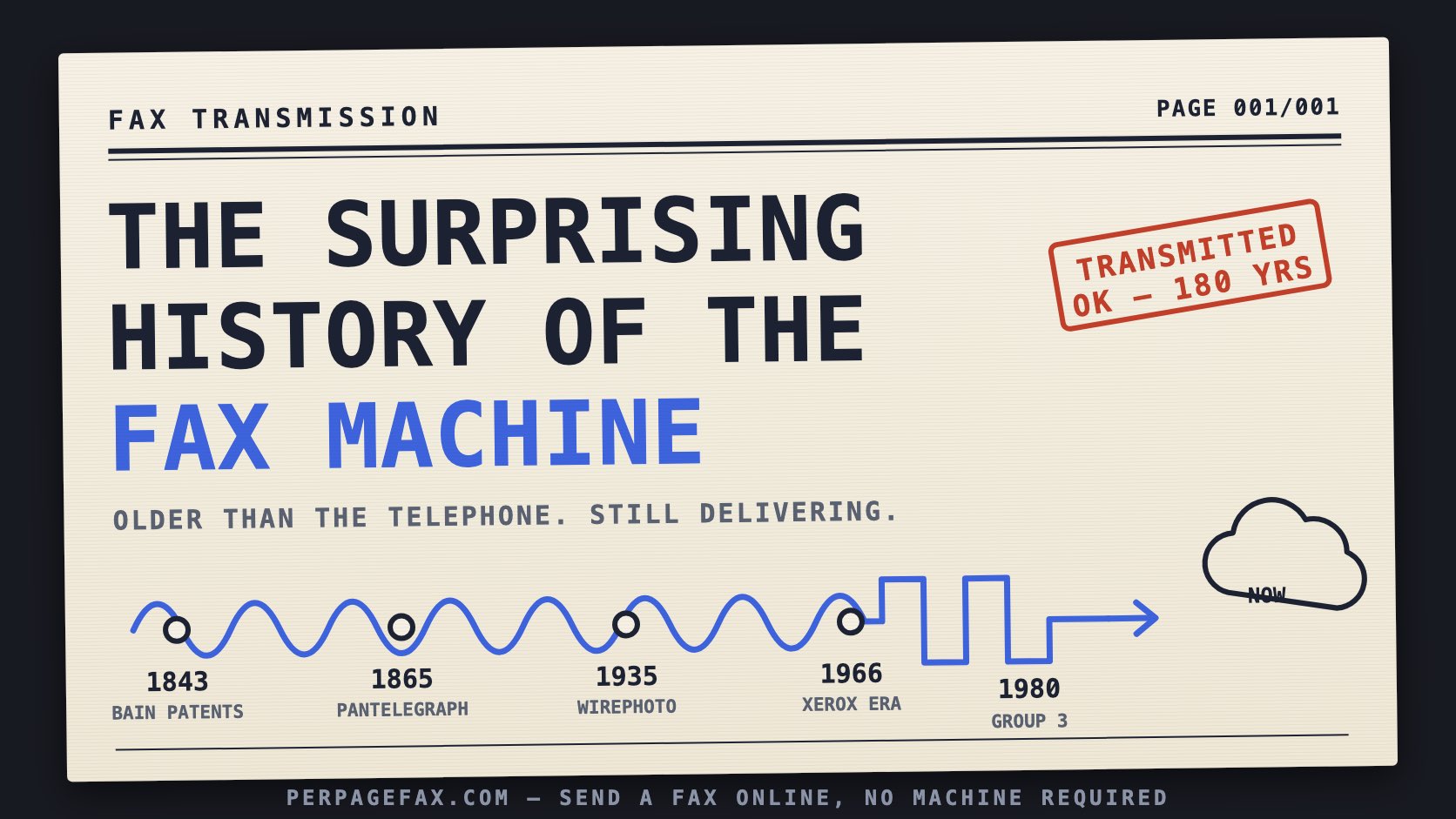 A fax transmission sheet titled 'The Surprising History of the Fax Machine' with a timeline from 1843 to the cloud