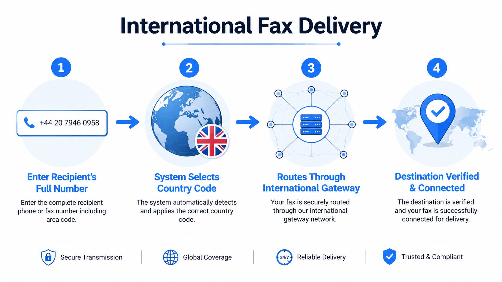 online fax service fax delivery