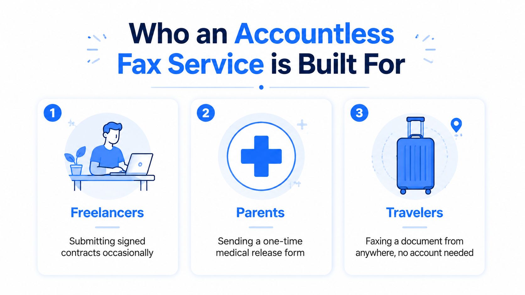 online fax service target audience