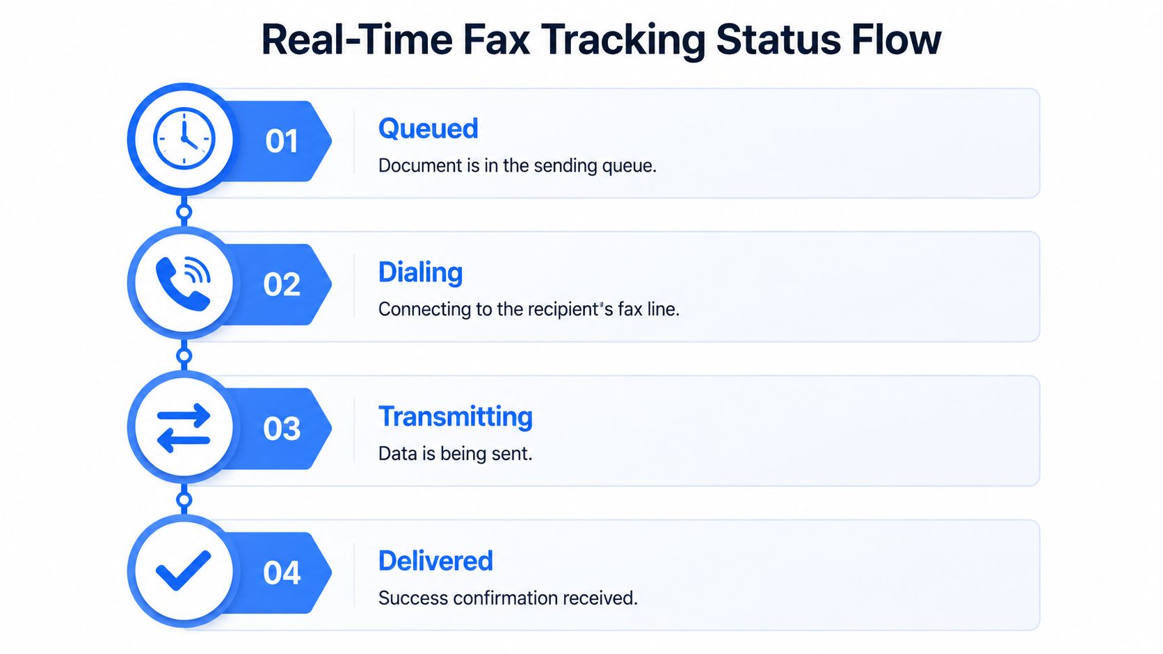 fax from phone fax tracking