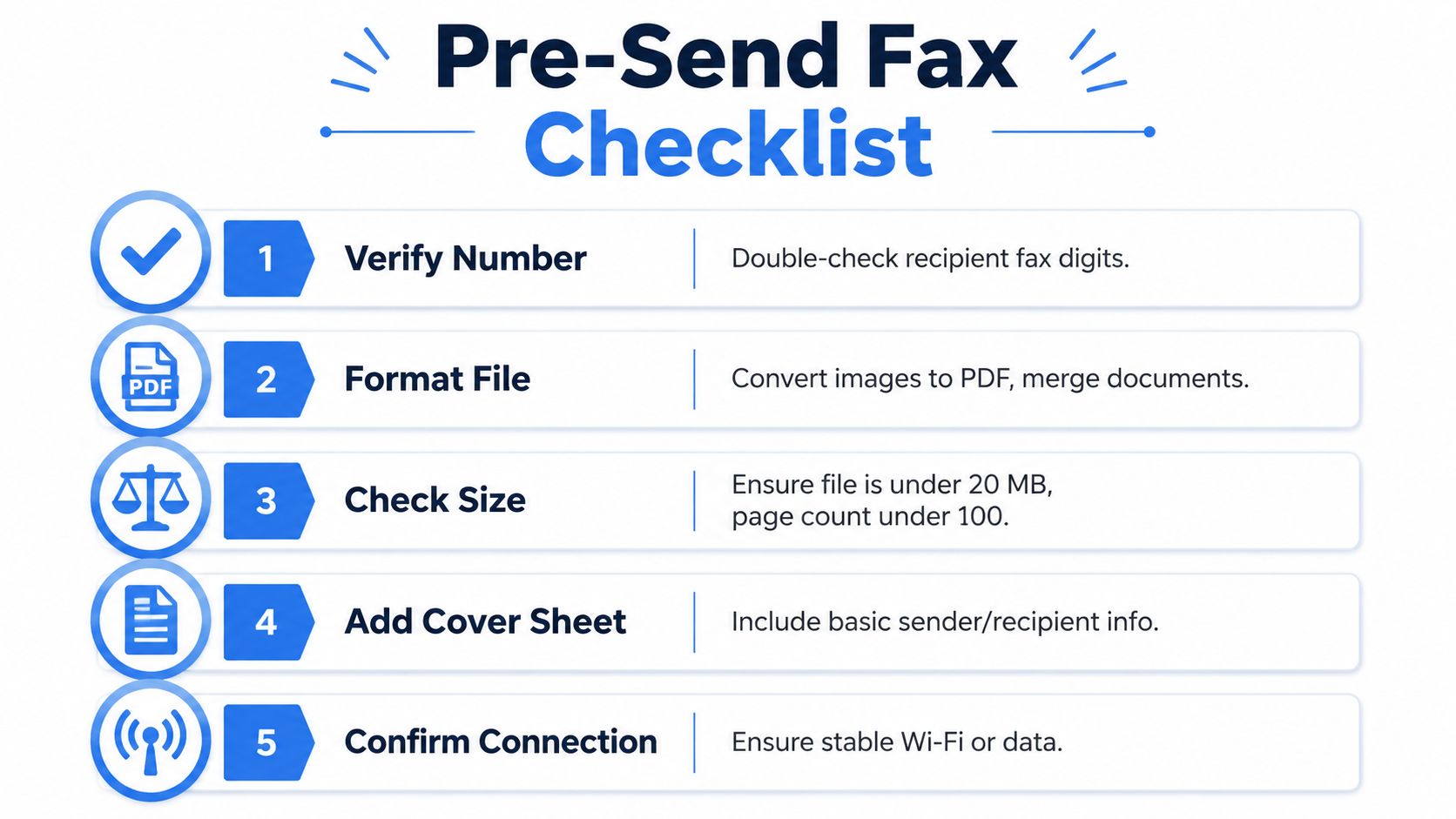 fax from phone fax checklist