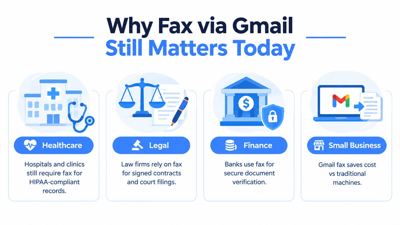 how to fax via gmail fax infographic