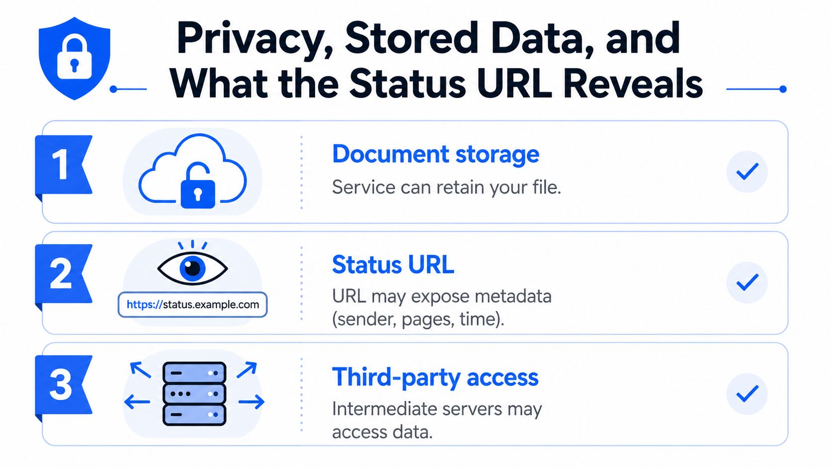 fax without phone line privacy risks