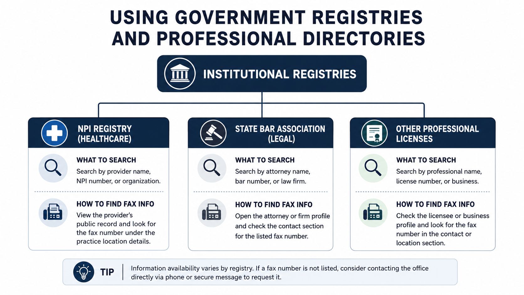 how to find fax number professional directories