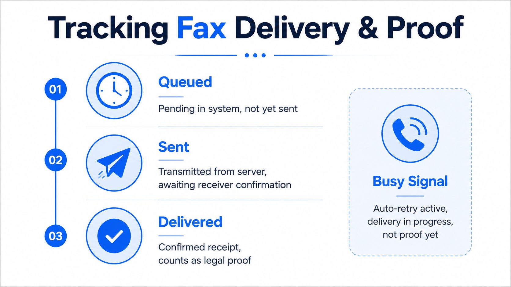 how to send a fax online fax tracking