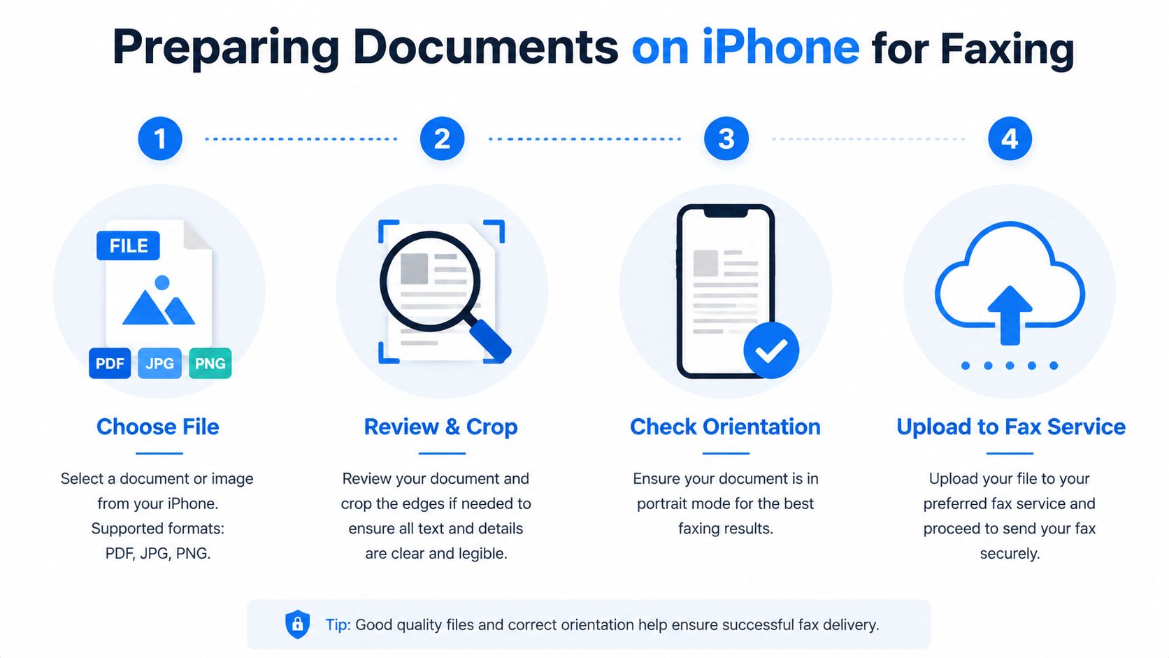 send fax from iphone fax preparation