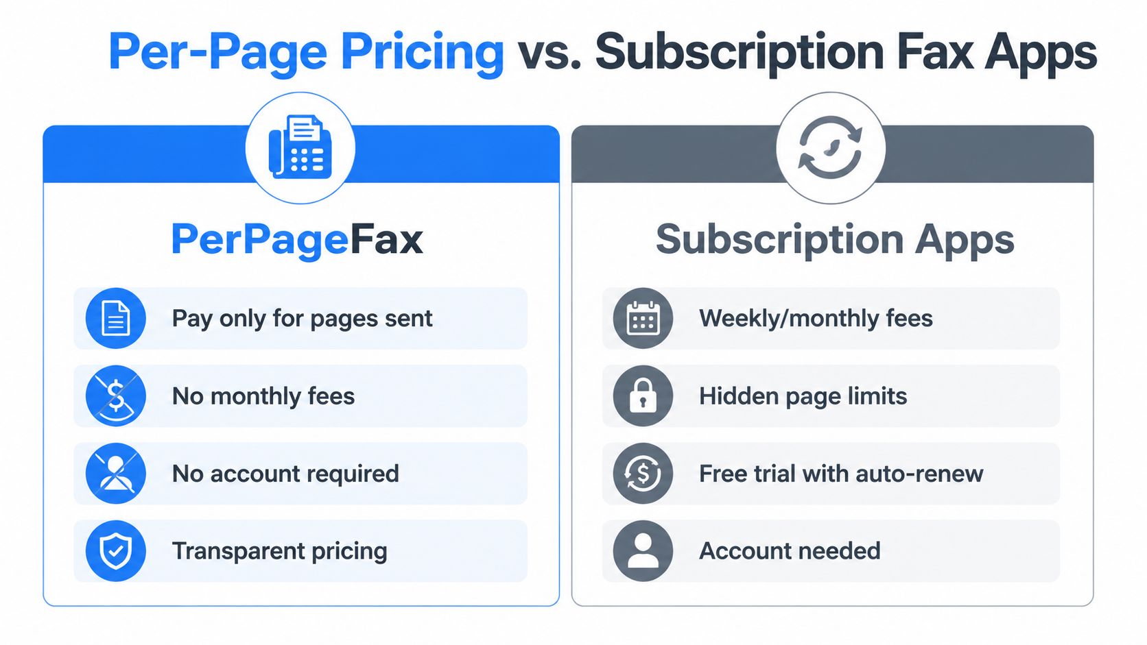 send fax from iphone fax comparison