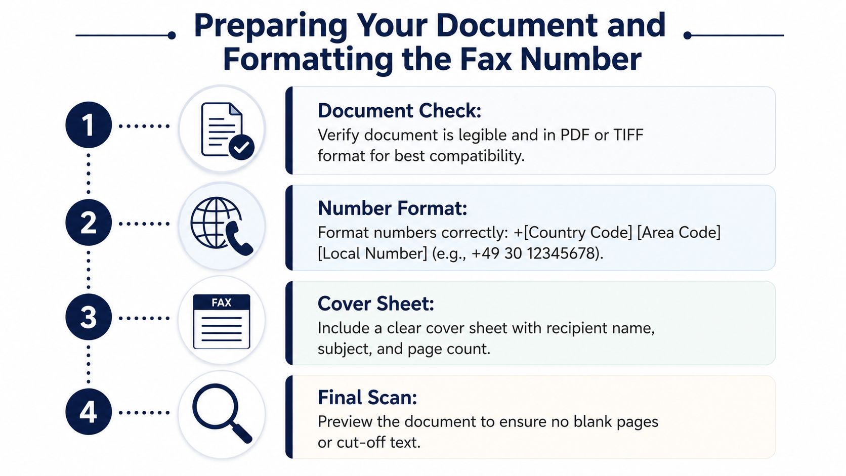 how to send international fax online fax instructions