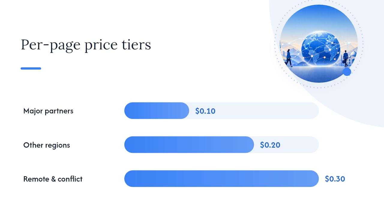 How Much Does International Faxing Cost by Destination? — overview diagram