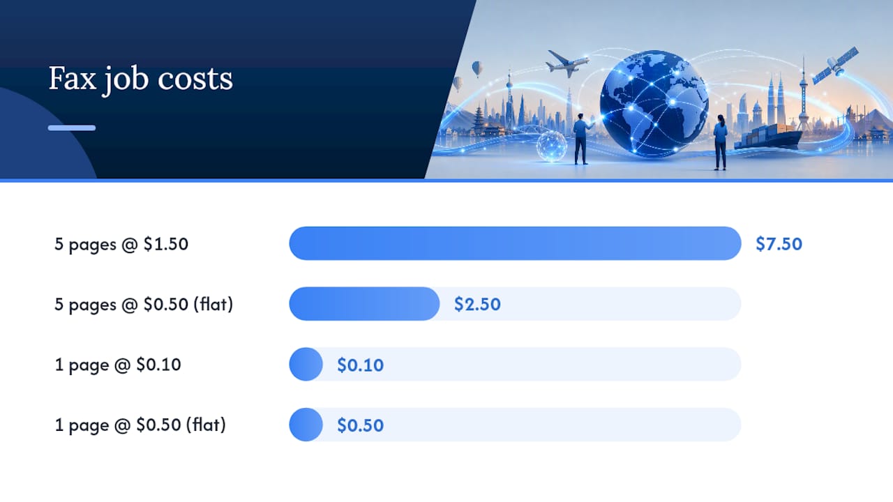 Five-page fax cost comparison bars