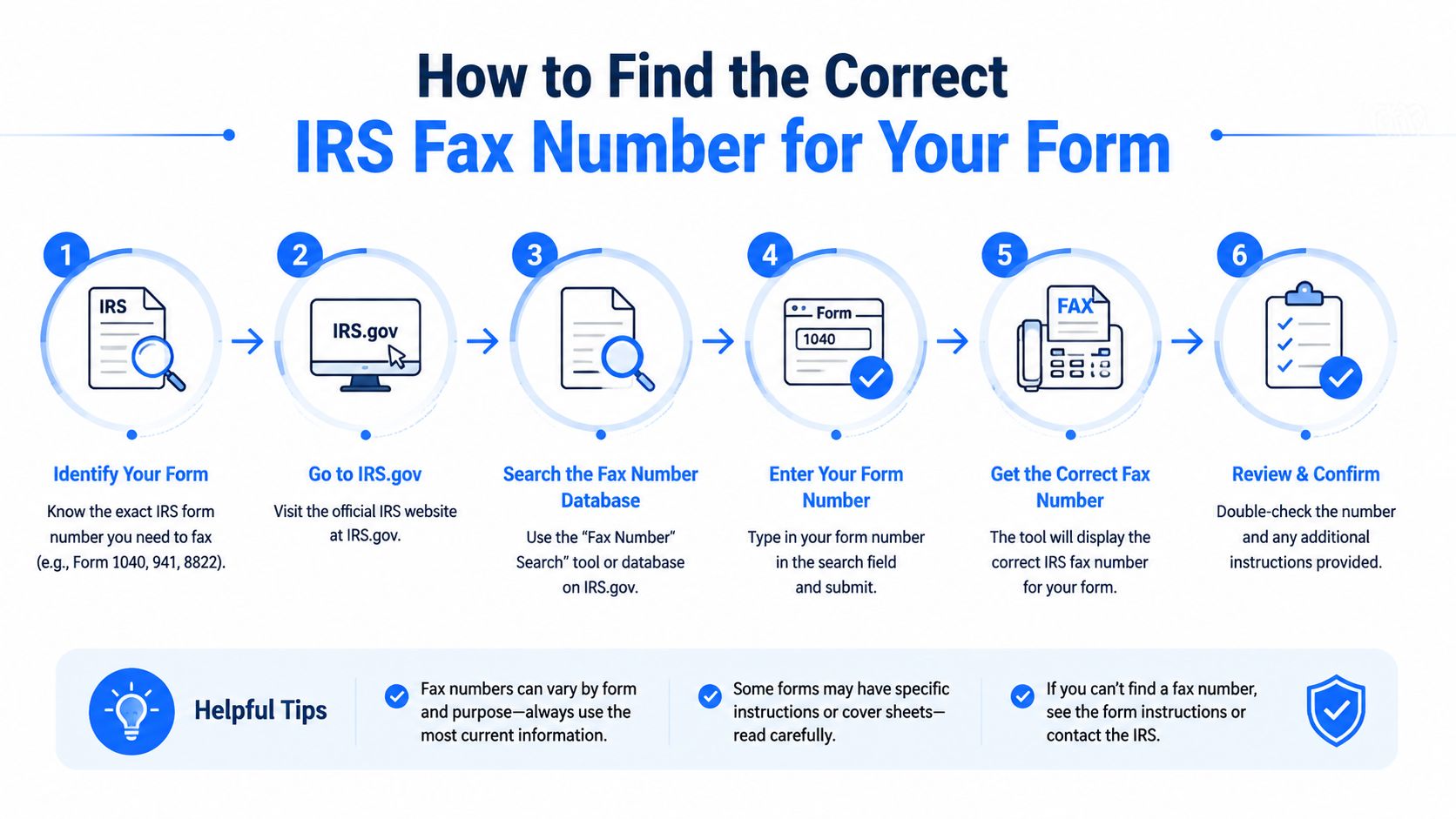irs fax number infographic
