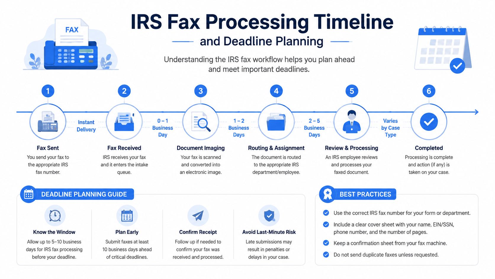 irs fax number fax timeline