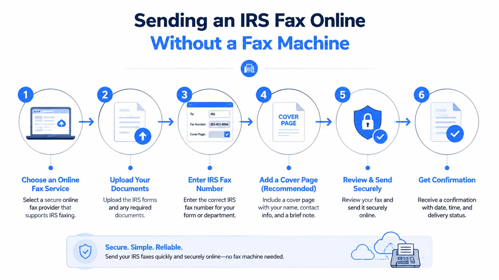 irs fax number online fax