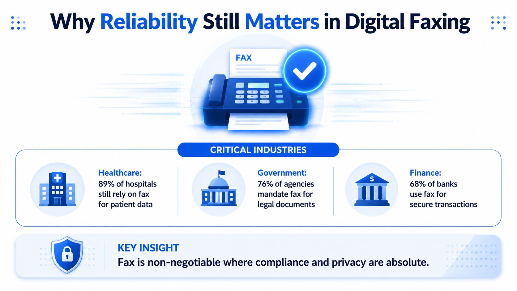 most reliable online fax service digital faxing
