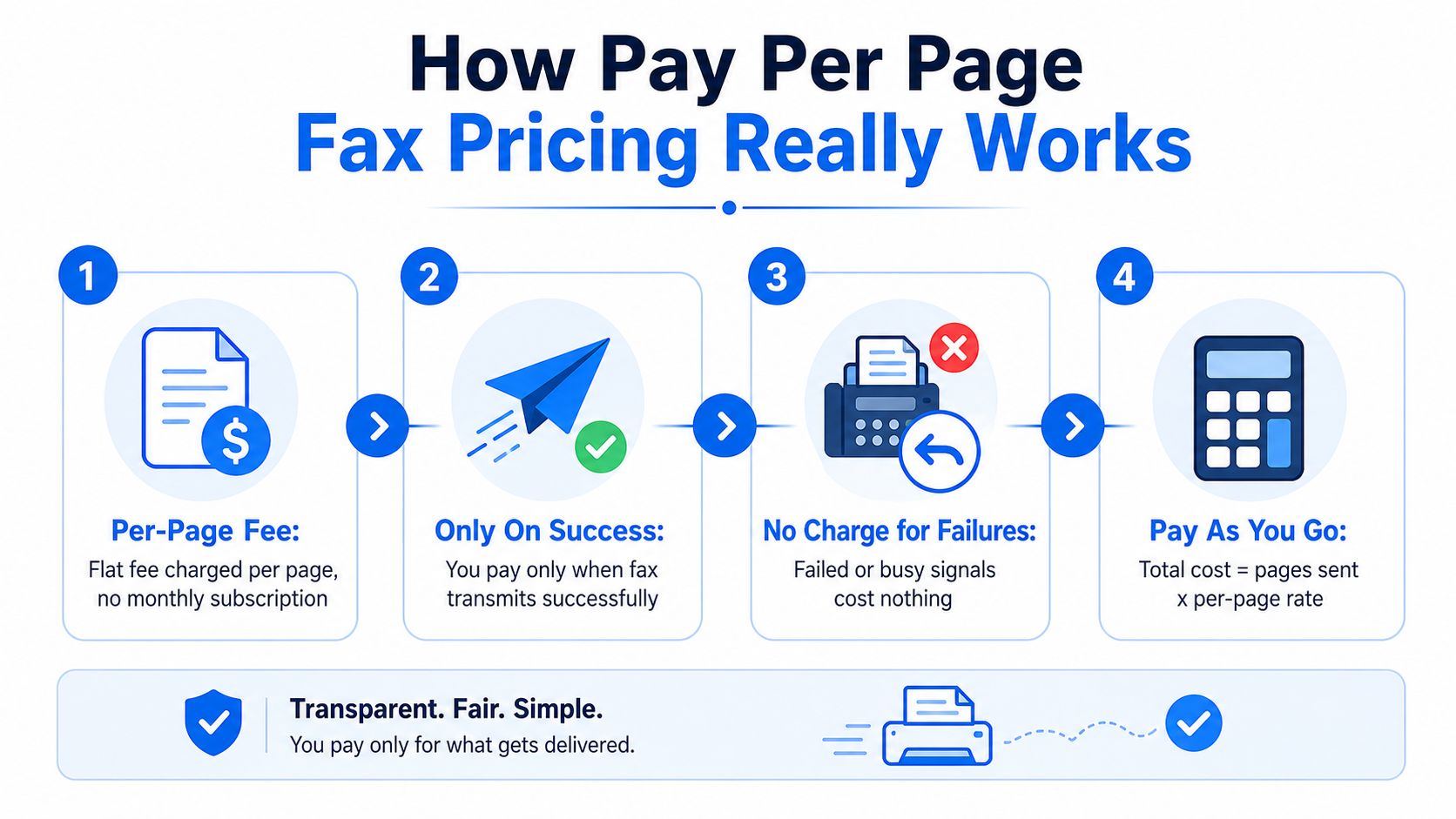 online fax service pay as you go fax pricing