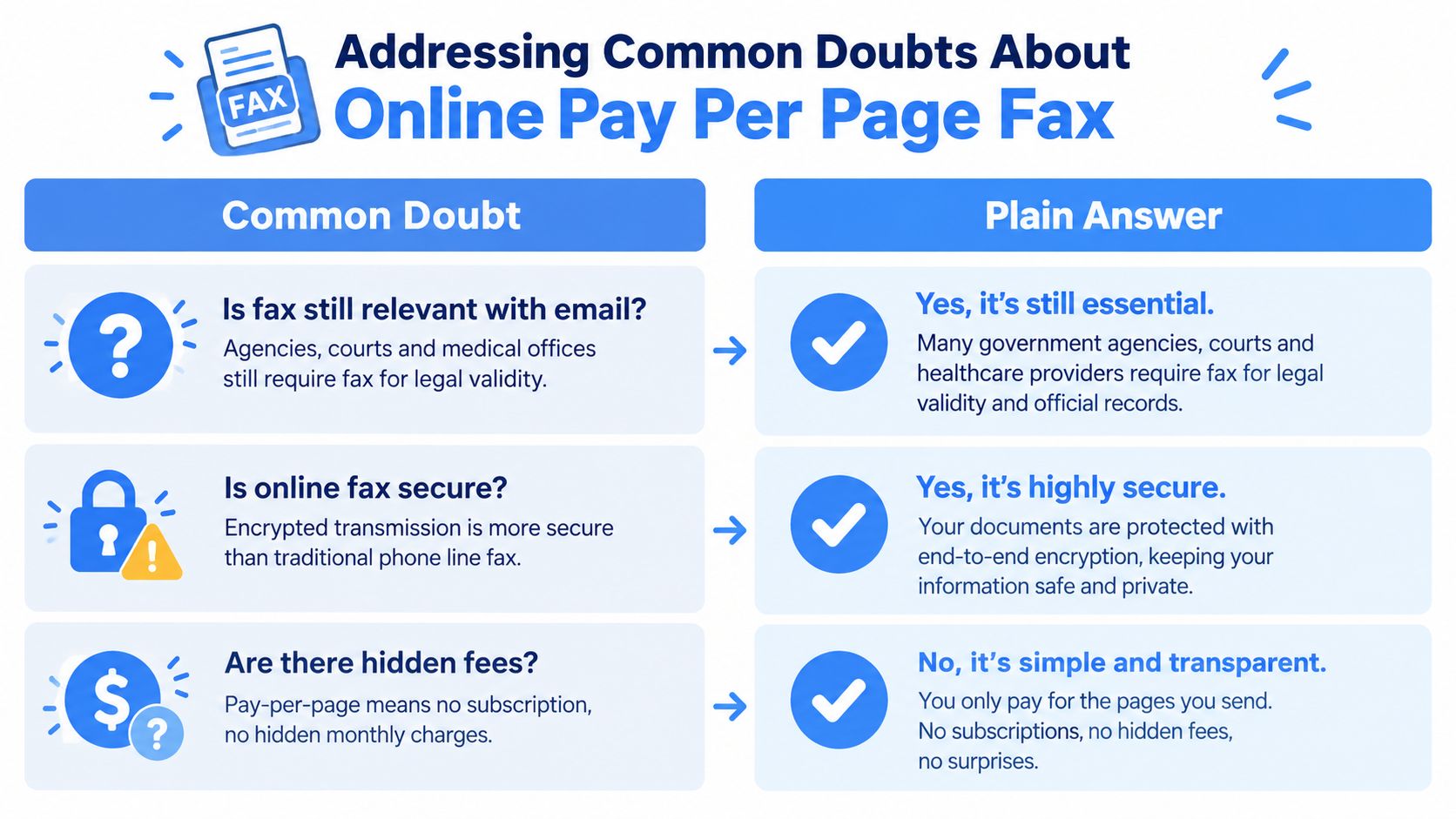 online fax service pay as you go fax chart