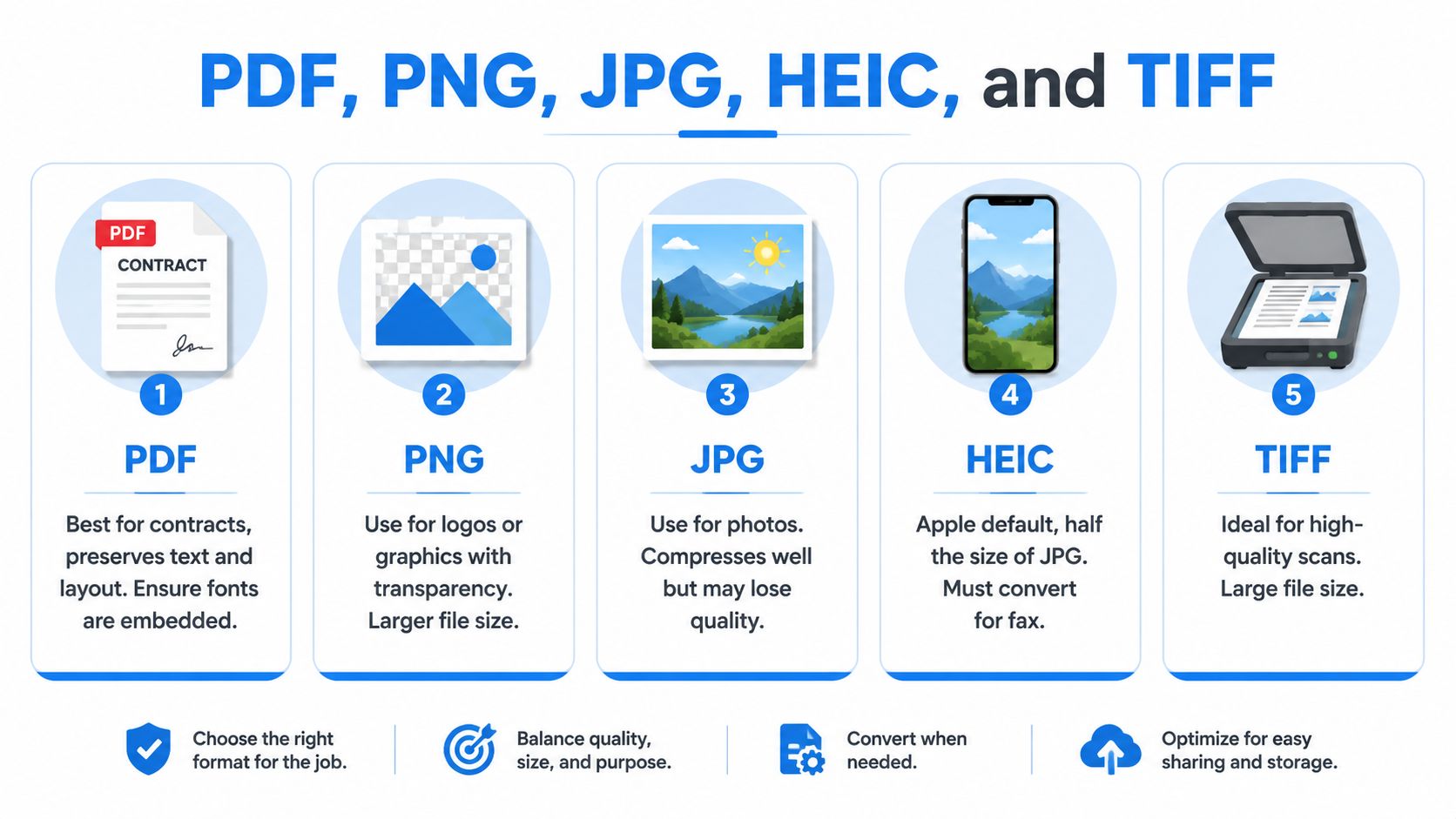 supported file types file formats